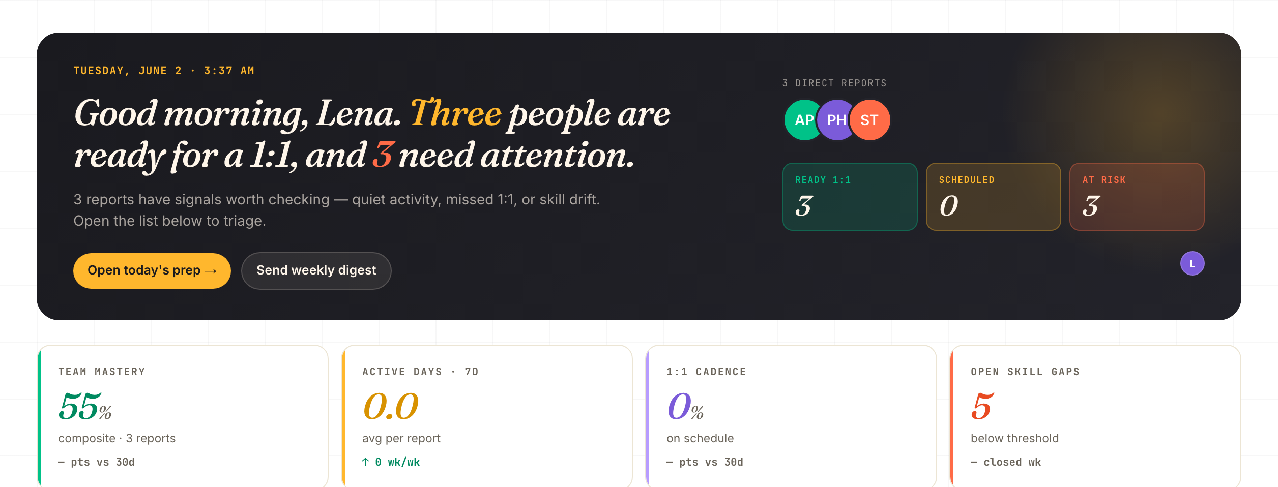Omie manager dashboard — the morning team briefing: who's ready for a 1:1, who needs attention, and team mastery at a glance