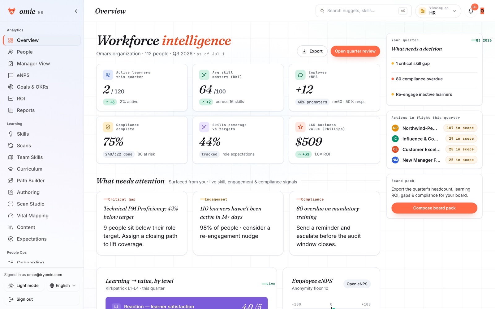 The HR overview: org-wide completion, gaps, compliance and momentum in one board.